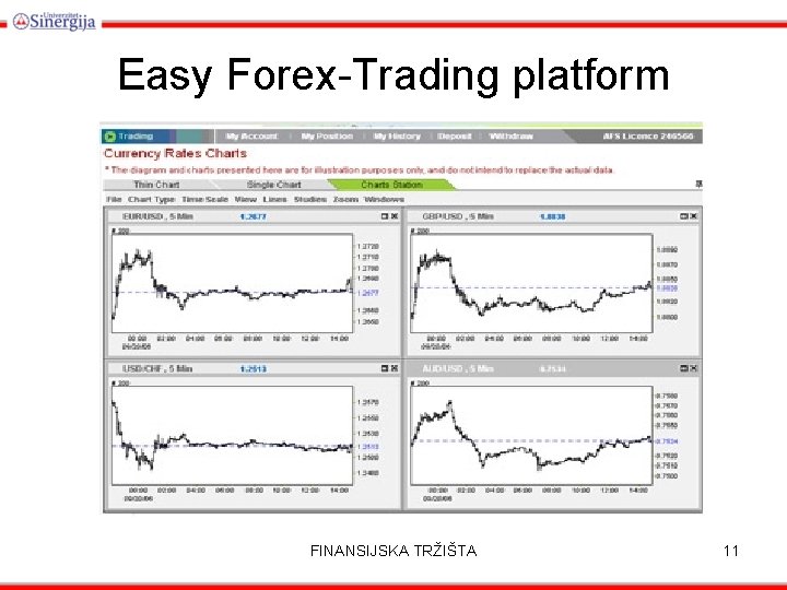 Easy Forex-Trading platform FINANSIJSKA TRŽIŠTA 11 