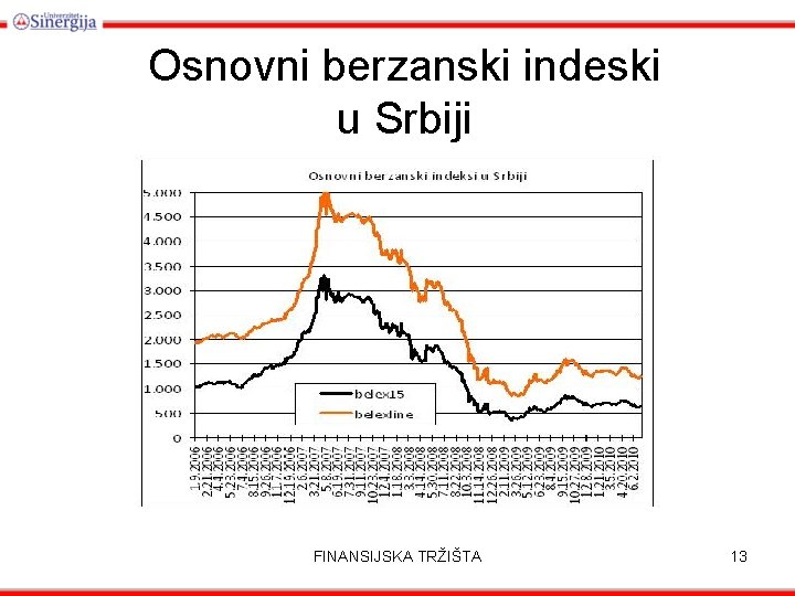 Osnovni berzanski indeski u Srbiji FINANSIJSKA TRŽIŠTA 13 