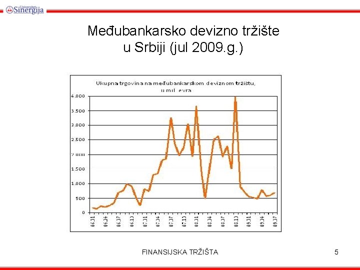 Međubankarsko devizno tržište u Srbiji (jul 2009. g. ) FINANSIJSKA TRŽIŠTA 5 