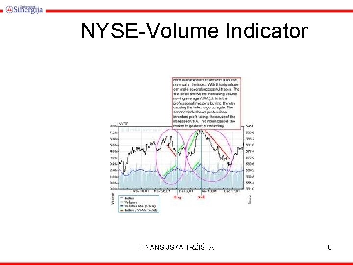 NYSE-Volume Indicator FINANSIJSKA TRŽIŠTA 8 
