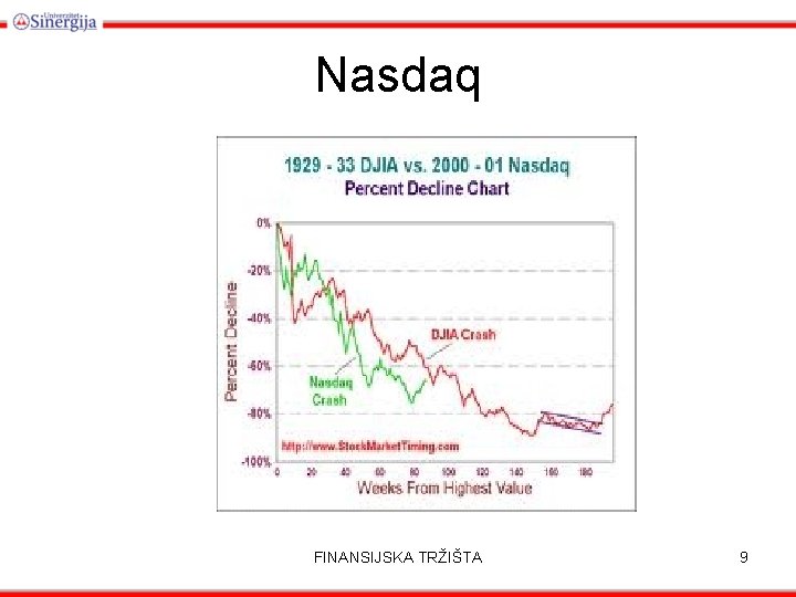 Nasdaq FINANSIJSKA TRŽIŠTA 9 