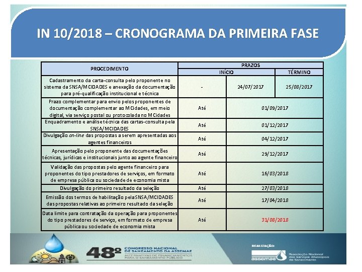 IN 10/2018 – CRONOGRAMA DA PRIMEIRA FASE PRAZOS PROCEDIMENTO Cadastramento da carta-consulta pelo proponente