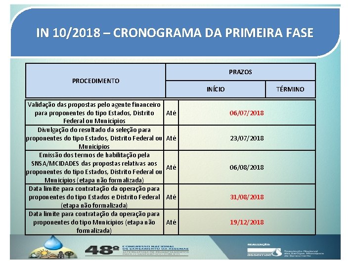 IN 10/2018 – CRONOGRAMA DA PRIMEIRA FASE PRAZOS PROCEDIMENTO INÍCIO Validação das propostas pelo