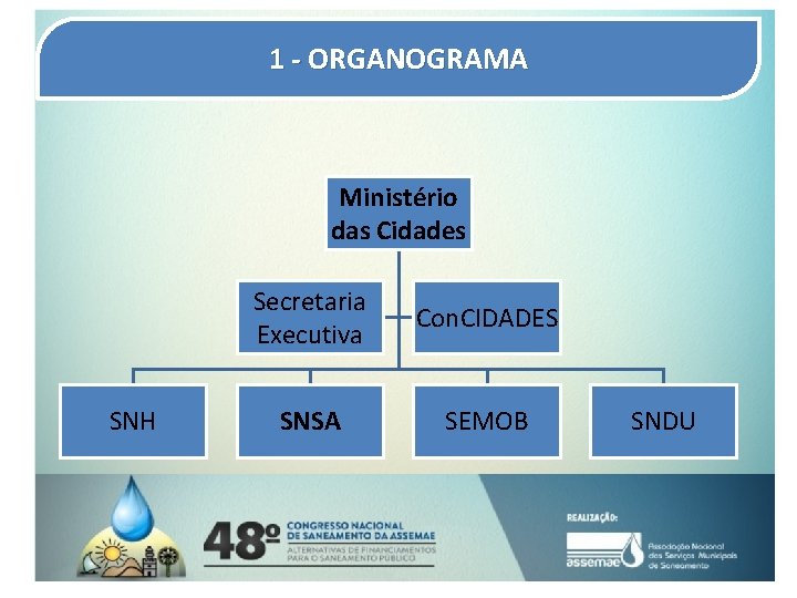 1 - ORGANOGRAMA Ministério das Cidades SNH Secretaria Executiva Con. CIDADES SNSA SEMOB SNDU