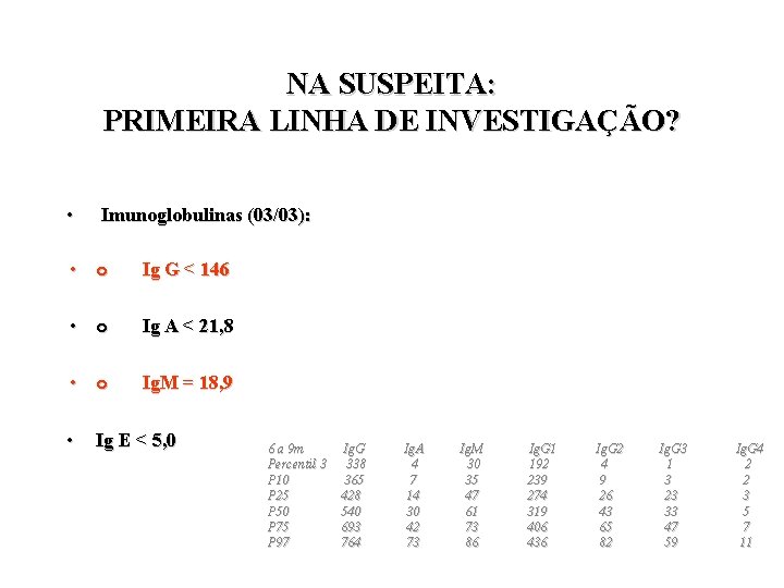 NA SUSPEITA: PRIMEIRA LINHA DE INVESTIGAÇÃO? • Imunoglobulinas (03/03): • o Ig G <