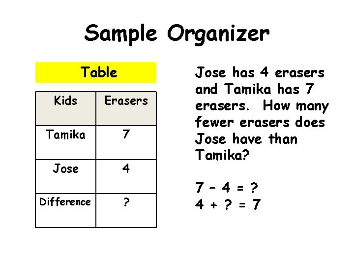 Sample Organizer Table Kids Erasers Tamika 7 Jose 4 Difference ? Jose has 4