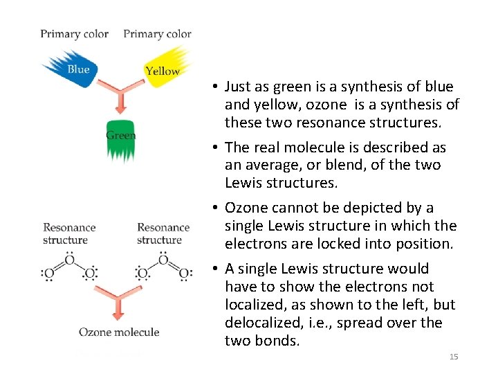  • Just as green is a synthesis of blue and yellow, ozone is