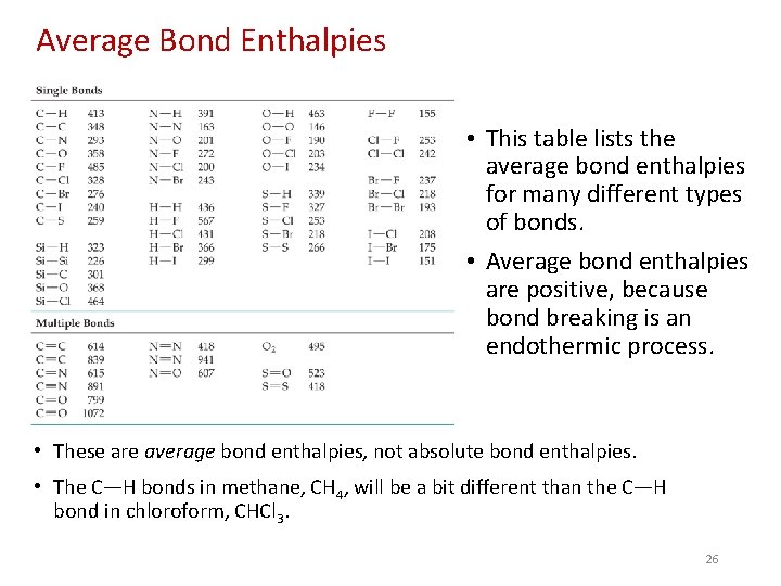 Average Bond Enthalpies • This table lists the average bond enthalpies for many different