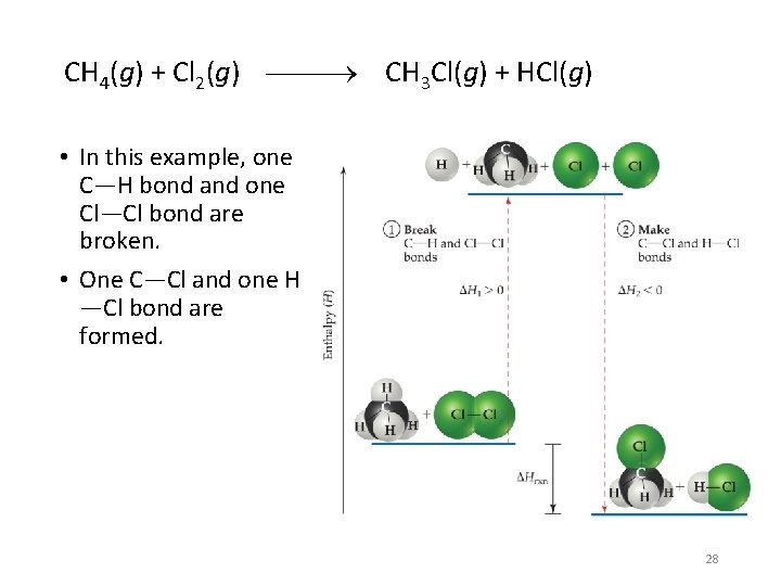 CH 4(g) + Cl 2(g) CH 3 Cl(g) + HCl(g) • In this example,