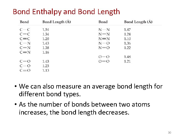 Bond Enthalpy and Bond Length • We can also measure an average bond length