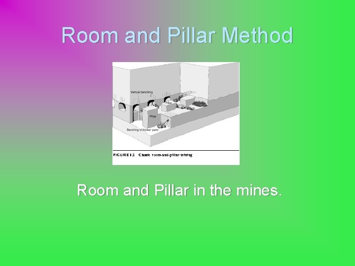 Room and Pillar Method Room and Pillar in the mines. 