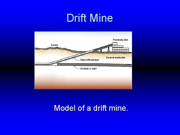 Drift Mine Model of a drift mine. 