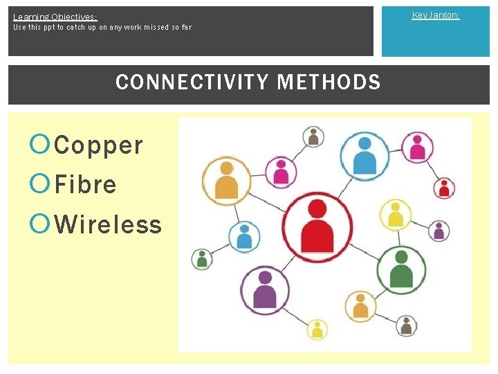 Key Jargon: Learning Objectives: Use this ppt to catch up on any work missed