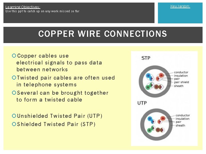Learning Objectives: Use this ppt to catch up on any work missed so far