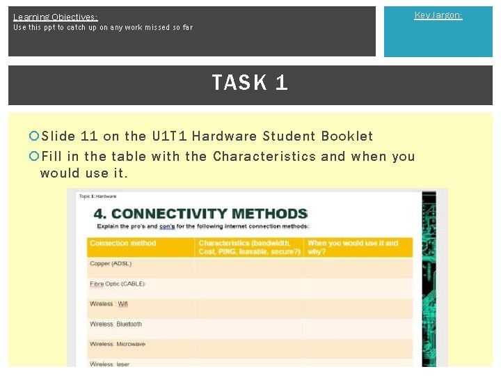 Key Jargon: Learning Objectives: Use this ppt to catch up on any work missed