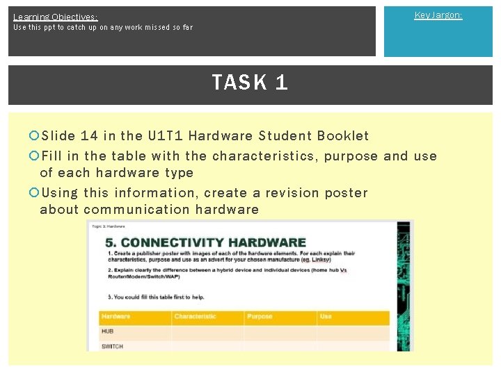 Key Jargon: Learning Objectives: Use this ppt to catch up on any work missed