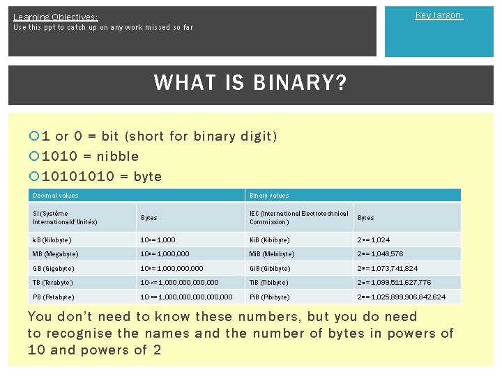 Key Jargon: Learning Objectives: Use this ppt to catch up on any work missed