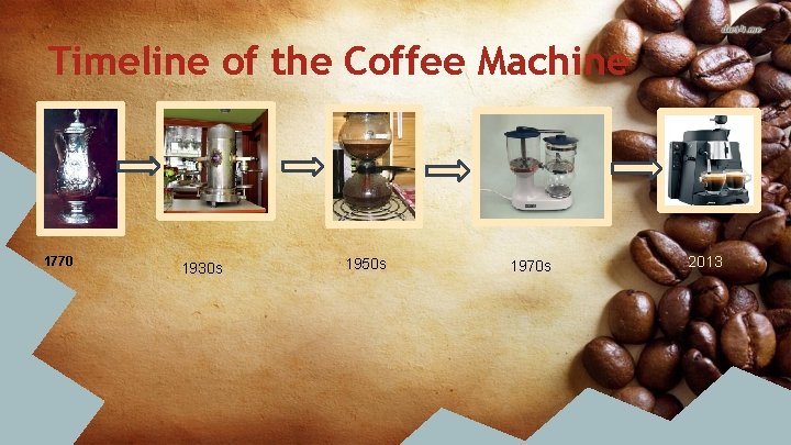 Timeline of the Coffee Machine 1770 1930 s 1950 s 1970 s 2013 
