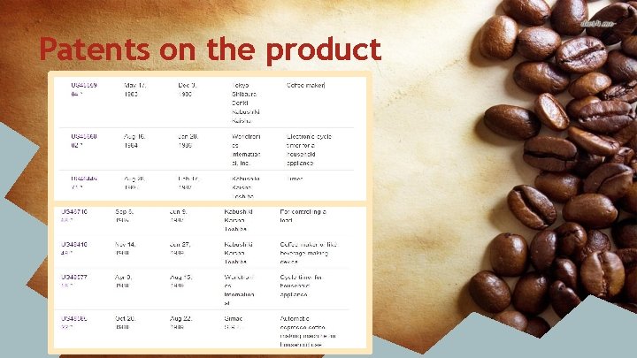 Patents on the product 