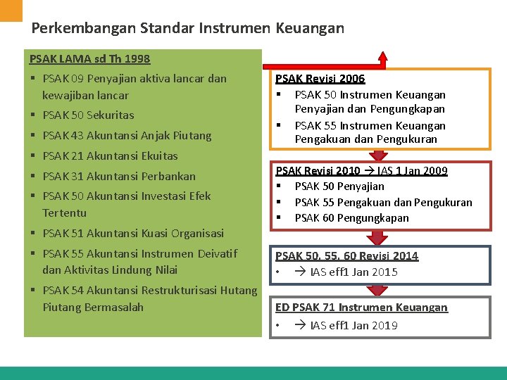 Perkembangan Standar Instrumen Keuangan PSAK LAMA sd Th 1998 § PSAK 09 Penyajian aktiva