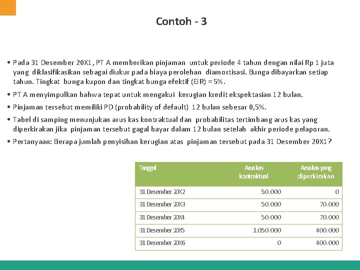 Contoh - 3 • Pada 31 Desember 20 X 1, PT A memberikan pinjaman