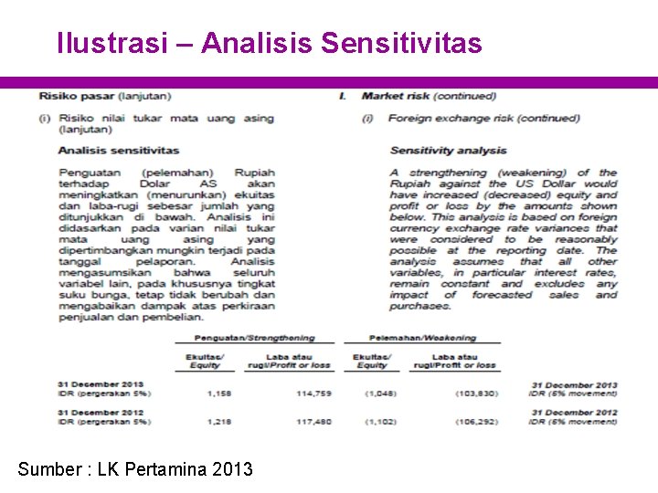 Ilustrasi – Analisis Sensitivitas Sumber : LK Pertamina 2013 
