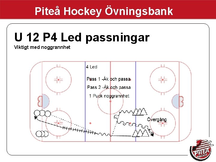 Piteå Hockey Övningsbank U 12 P 4 Led passningar Viktigt med noggrannhet 