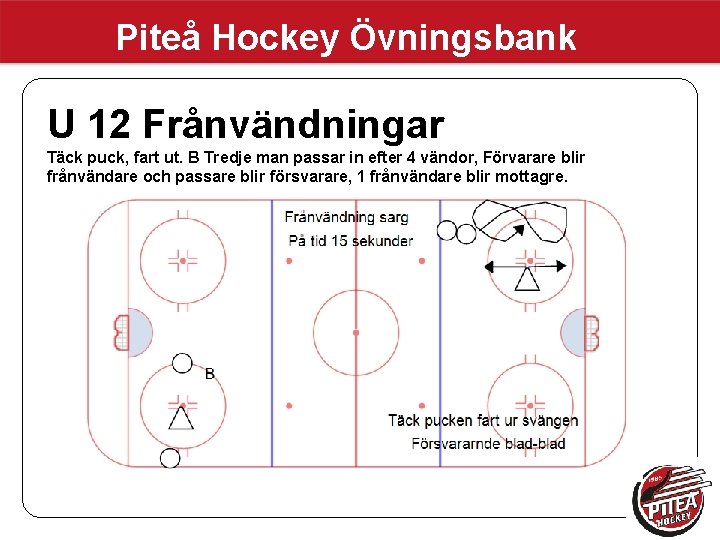 Piteå Hockey Övningsbank U 12 Frånvändningar Täck puck, fart ut. B Tredje man passar