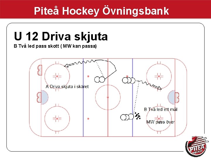 Piteå Hockey Övningsbank U 12 Driva skjuta B Två led pass skott ( MW