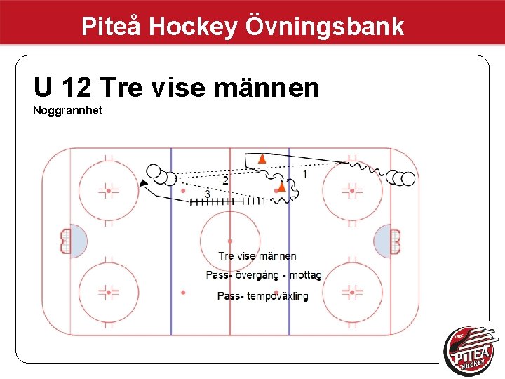 Piteå Hockey Övningsbank U 12 Tre vise männen Noggrannhet 