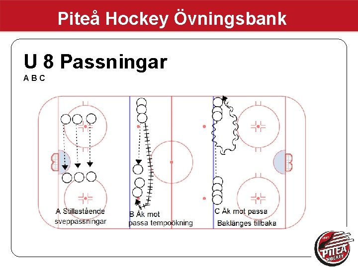 Piteå Hockey Övningsbank U 8 Passningar ABC Piteå Hockey Övningsbank U 8 Passningar ABC