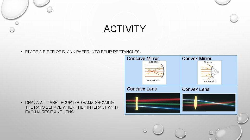 ACTIVITY • DIVIDE A PIECE OF BLANK PAPER INTO FOUR RECTANGLES. • DRAW AND ACTIVITY • DIVIDE A PIECE OF BLANK PAPER INTO FOUR RECTANGLES. • DRAW AND