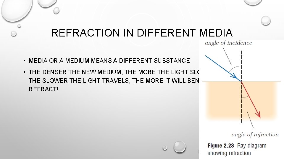 REFRACTION IN DIFFERENT MEDIA • MEDIA OR A MEDIUM MEANS A DIFFERENT SUBSTANCE • REFRACTION IN DIFFERENT MEDIA • MEDIA OR A MEDIUM MEANS A DIFFERENT SUBSTANCE •