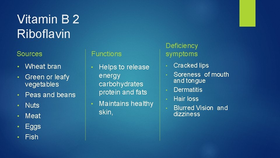 Vitamin B 2 Riboflavin Sources • • Wheat bran Green or leafy vegetables Peas