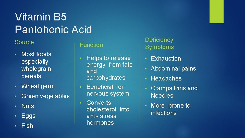 Vitamin B 5 Pantohenic Acid Source • Most foods especially wholegrain cereals • Wheat