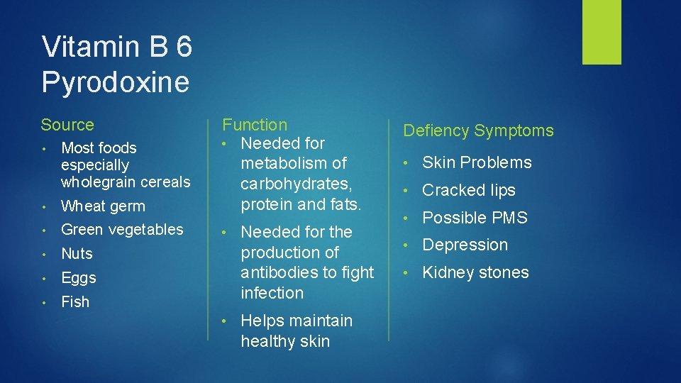 Vitamin B 6 Pyrodoxine Source • Wheat germ Function • Needed for metabolism of