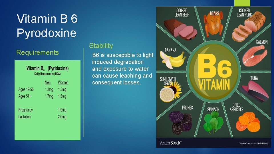 Vitamin B 6 Pyrodoxine Requirements Stability B 6 is susceptible to light induced degradation