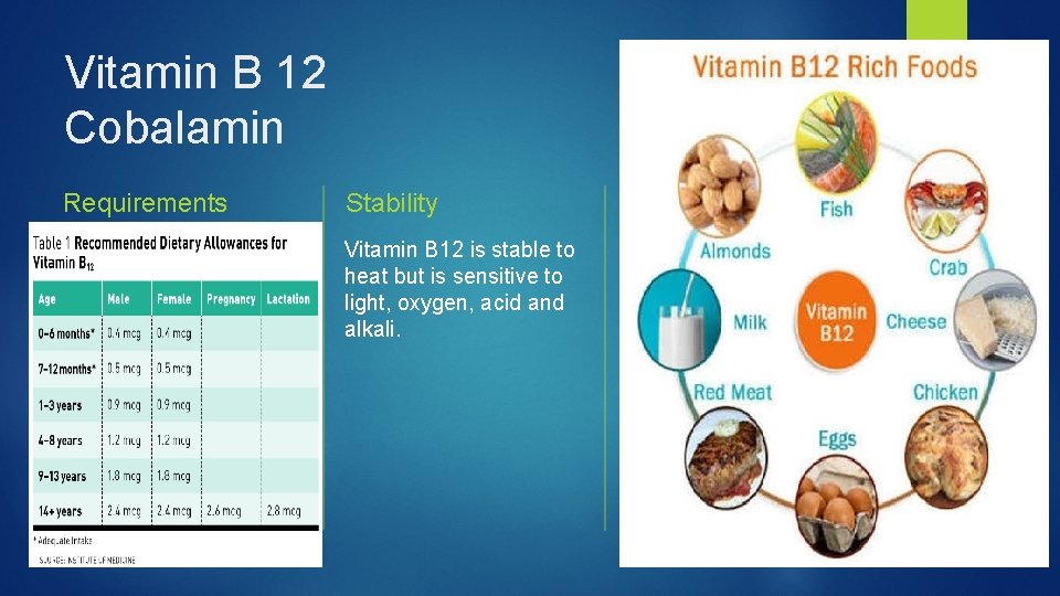 Vitamin B 12 Cobalamin Requirements Stability Vitamin B 12 is stable to heat but