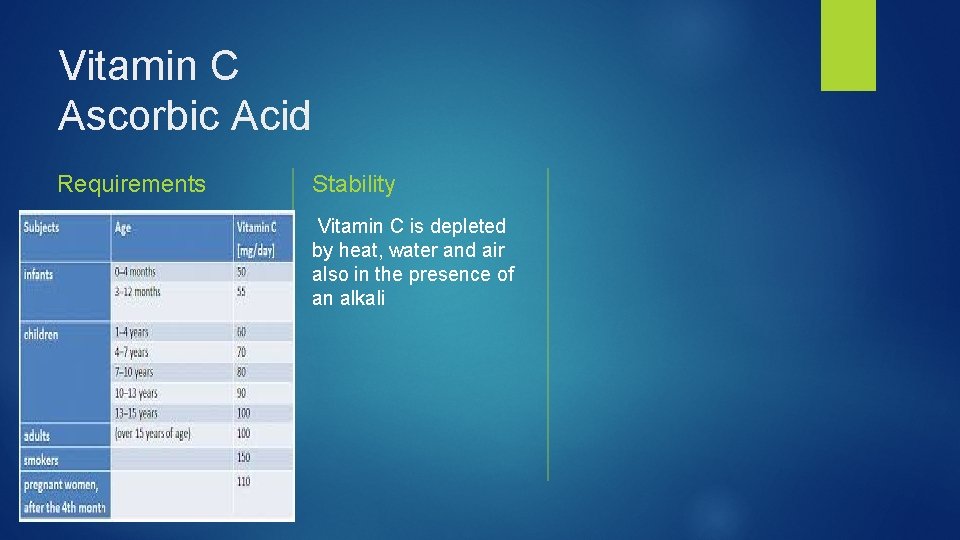 Vitamin C Ascorbic Acid Requirements Stability Vitamin C is depleted by heat, water and