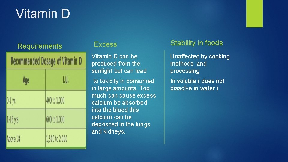 Vitamin D Requirements Excess Stability in foods Vitamin D can be produced from the