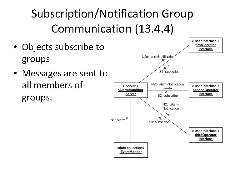Subscription/Notification Group Communication (13. 4. 4) • Objects subscribe to groups • Messages are