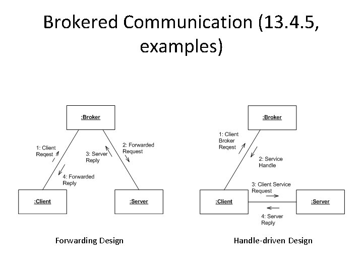 Brokered Communication (13. 4. 5, examples) Forwarding Design Handle-driven Design 