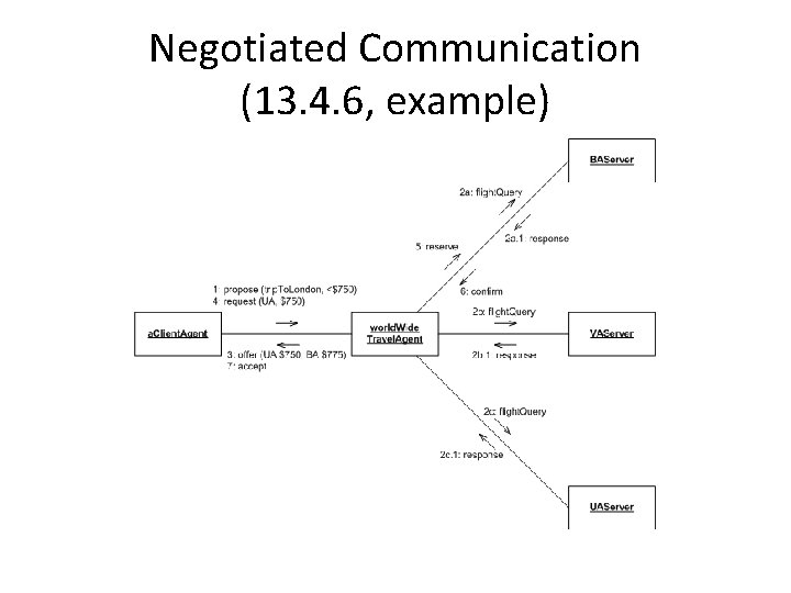 Negotiated Communication (13. 4. 6, example) 