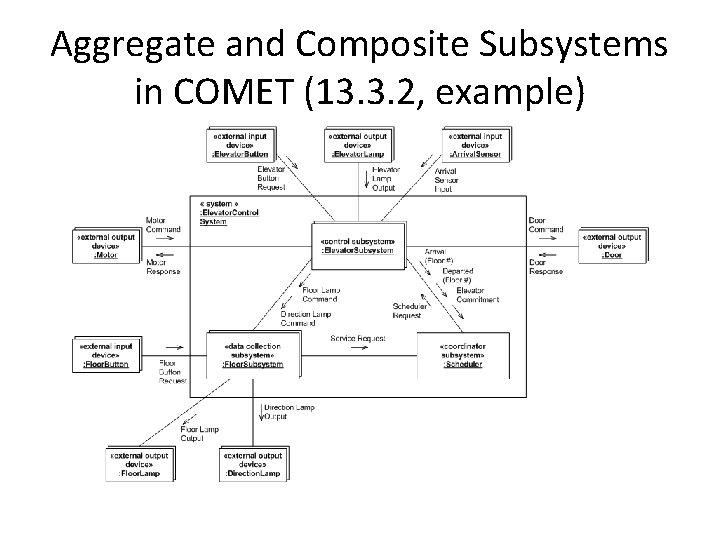 Aggregate and Composite Subsystems in COMET (13. 3. 2, example) 