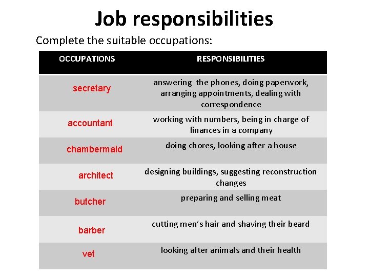 Job responsibilities Complete the suitable occupations: OCCUPATIONS secretary accountant RESPONSIBILITIES answering the phones, doing