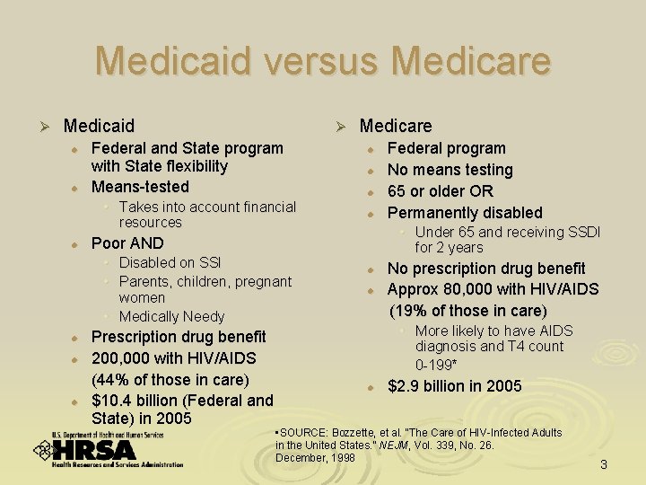 Medicaid versus Medicare Ø Medicaid l l Ø Federal and State program with State
