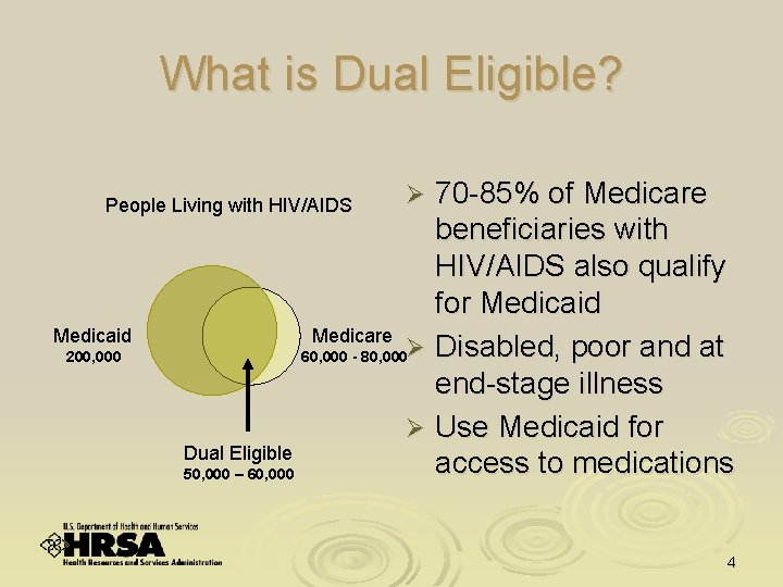 What is Dual Eligible? 70 -85% of Medicare beneficiaries with HIV/AIDS also qualify for