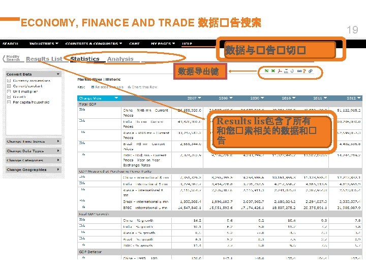 ECONOMY, FINANCE AND TRADE 数据�告搜索 数据与�告�切� 数据导出键 Results list包含了所有 和您�索相关的数据和� 告 © Euromonitor International