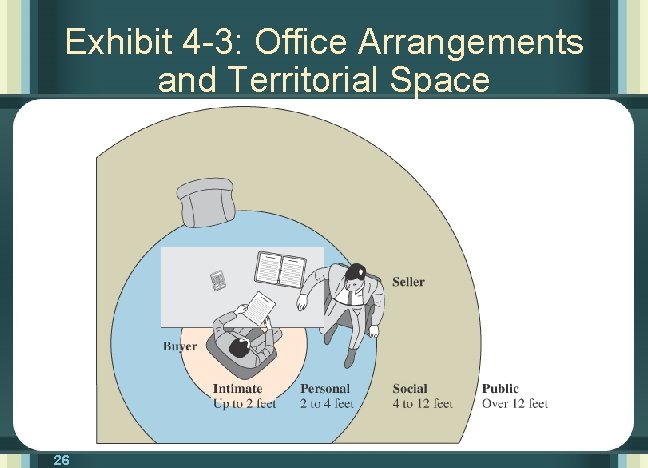 Exhibit 4 -3: Office Arrangements and Territorial Space 26 