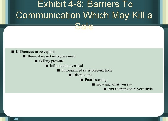 Exhibit 4 -8: Barriers To Communication Which May Kill a Sale 45 